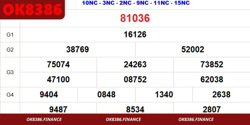 Bắt dàn đề 60 số theo tổng đề